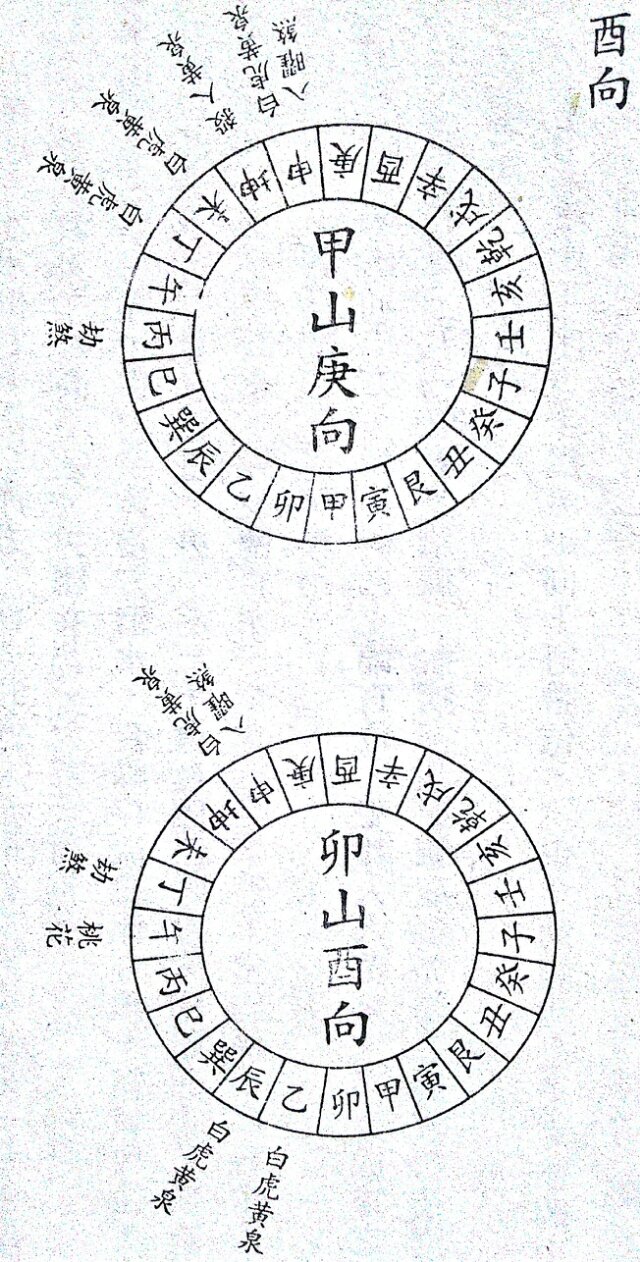 风水罗盘水口 2024即将进入九运的酉山卯向、辛山乙向