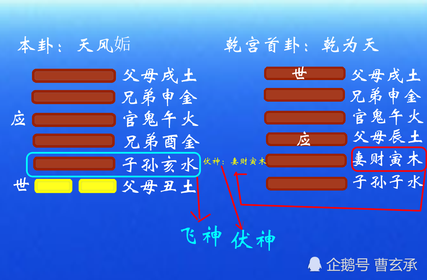 六爻测应期为什么老测不准,总是不知道