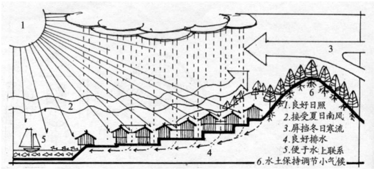 中国传统建筑如何构筑人、自然、建筑之间的关系？